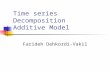 Time series Decomposition Additive Model Farideh Dehkordi-Vakil.
