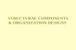 STRUCTURAL COMPONENTS & ORGANIZATION DESIGNS. Organization Design – A Definition Used to manage the total organization the overall pattern of structural.