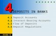 Slide 1 DEPOSITS IN BANKS 4.1 4.1 Deposit Accounts 4.2 4.2 Interest-Bearing Accounts 4.3 4.3 Flow of Deposits 4.4 4.4 Deposit Regulations 4.