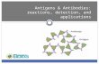 Antigens & Antibodies: reactions, detection, and applications.