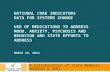 NATIONAL CORE INDICATORS DATA FOR SYSTEMS CHANGE USE OF MEDICATIONS TO ADDRESS MOOD, ANXIETY, PSYCHOSIS AND BEHAVIOR AND STATE EFFORTS TO ADDRESS MARCH.