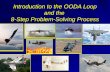 Introduction to the OODA Loop and the 8-Step Problem-Solving Process.