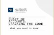 :MARCH 28, 2012 :What you need to know! CHART OF ACCOUNTS: CRACKING THE CODE.