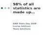 98% of all statistics are made up… AMA Stats Day 2008 Louise Addison Team Solutions AMA Stats Day 2008 Louise Addison Team Solutions.
