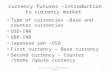 PSG Institute of Management -20101 Currency futures –Introduction to currency market Type of currencies –Base and counter currencies USD-INR GBP-INR Japanese.