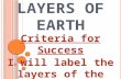 L AYERS OF E ARTH Criteria for Success I will label the layers of the earth on a diagram.