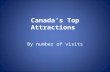 Canada's Top Attractions By number of visits. 1. Niagara Falls, Ontario: 12 - 14 million You can see the Falls from the viewing area, from behind them,