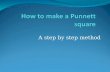 A step by step method. What is a punnett square? A punnett square is a diagram used to try to predict the outcome of a cross between 2 parents. It does.
