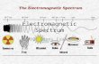 Electromagnetic Spectrum By: Danny Isaac. Gamma Rays Paul Villard discovered gamma radiation in 1900. He discovered it by studying a emitting piece of.