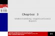 3−1 Copyright  2006 McGraw-Hill Australia Pty Ltd PPTs t/a Selling: Managing Customer Relationships 3e by Peter Rix Slides prepared by Mark Vincent Chapter.
