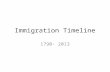 Immigration Timeline 1790- 2013. 1790 – Naturalization Acts are passed -Federal government establishes a two-year residency requirement on immigrants.