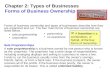 1 Chapter 2: Types of Businesses Forms of Business Ownership Forms of business ownership and types of businesses describe how they are organized and run.