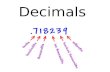 Decimals What is a Decimal? Learning Goals Decimals are another way of writing fractions. Decimals are read in the same way as fractions are read. The.