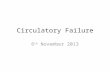 Circulatory Failure 6 th November 2013. Physiology and pathophysiology of the heart and circulation Pathophysiological effects of altered intravascular.