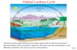 Global Carbon Cycle 3/12 Carbon is exchanged between the active pools due to various processes – photosynthesis and respiration between the land and the.