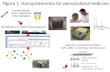 Human blood, urine, saliva and other samples Identification of highly interacting genes Label-free nanobiotechnologies (APA,QMC_D and Mass Spectrometry)
