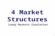 4 Market Structures 1 Candy Markets Simulation Perfect Competition Pure Monopoly Monopolistic Competition Oligopoly FOUR MARKET STRUCTURES Every product.