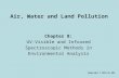 Air, Water and Land Pollution Chapter 8: UV-Visible and Infrared Spectroscopic Methods in Environmental Analysis Copyright © 2010 by DBS.