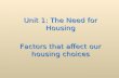 Unit 1: The Need for Housing Factors that affect our housing choices.