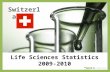 Life Sciences Statistics 2009- 2010 Switzerlan d.