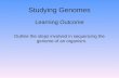 Studying Genomes Learning Outcome Outline the steps involved in sequencing the genome of an organism.