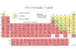 The Periodic Table Group 1Alkali Metals Group 2 Alkaline Earth Metals Groups 3-12 Transition Metals Group 13 Boron Group Group 14 Carbon Group Group 15.