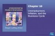 Chapter 10 Unemployment, Inflation, and the Business Cycle.