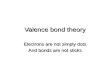 Valence bond theory Electrons are not simply dots And bonds are not sticks.