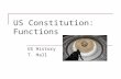 US Constitution: Functions US History T. Hall. Article 1: Congress The first article of the Constitution creates the legislative branch, also called Congress.