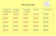 Jeopardy Types of reactions I Activity Series Periodic TrendsI RedoxFormulas $100 $200 $300 $500 $800 Final Jeopardy.