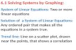 6.1 Solving Systems by Graphing: System of Linear Equations: Two or more linear equations Solution of a System of Linear Equations: Any ordered pair that.
