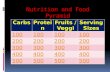 Nutrition and Food Pyramid CarbsProteinFruits / Veggi Serving Sizes 100 200 300 400 500.