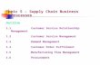 Topic 5 – Supply Chain Business Processes Outline 1.1Customer Service Relationship Management 1.2Customer Service Management 1.3Demand Management 1.4Customer.