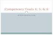 REVIEW FOR FINAL EXAM Competency Goals 4, 5, & 6.