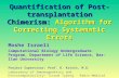 Quantification of Post- transplantation Chimerism: Algorithm for Correcting Systematic Errors Moshe Israeli Computational Biology Undergraduate Program,