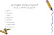 The Eight Parts of Speech WOC 1.3 Parts of Speech Nouns Pronouns Verbs Adjectives Adverbs Prepositions Conjunctions Interjections.