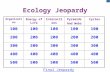 Ecology Jeopardy Organization Energy of Life InteractionsPyramids And Webs Cycles 100 200 300 400 500 Final Jeopardy Final Jeopardy.