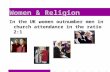Women & Religion In the UK women outnumber men in church attendance in the ratio 2:1.