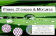 Phase Changes & Mixtures Intermolecular Forces Types of Mixtures Solution Concentration Phase Change Calculations.
