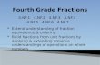 4.NF.1 4.NF.2 4.NF.3 4.NF.4 4.NF.5 4.NF.6 4.NF.7  Extend understanding of fraction equivalence & ordering  Build fractions from unit fractions by applying.
