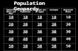 Population Geopardy Migrate? Where and Why? Health and Population Pyramids not in Egypt AcronymsMigration Mania 10 20 30 40 50.