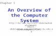 Chapter 1 An Overview of the Computer System Web Site:  Sammaka@gmail.com Email: abdelwahab.alsammak@feng.bu.edu.eg.