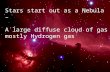 Stars start out as a Nebula – A large diffuse cloud of gas mostly Hydrogen gas.