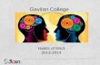 Gavilan College Habits of Mind 2013-2014. Habits of Mind: Learning Council.