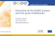 EGEE-II INFSO-RI-031688 Enabling Grids for E-sciencE  Overview of the EGEE project and the gLite middleware Gergely Sipos MTA SZTAKI sipos@sztaki.hu.
