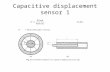 Capacitive displacement sensor 1. Capacitice displacement sensor 2.