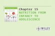 Chapter 15 NUTRITION FROM INFANCY TO ADOLESCENCE.