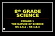 8 th GRADE SCIENCE STRAND 1 THE NATURE OF SCIENCE NS 1.8.1 – NS 1.8.3.