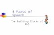 8 Parts of Speech The Building Blocks of ELA. 8 Parts of Speech 1. Nouns 2. Pronouns 3. Adjectives 4. Verbs 5. Adverbs 6. Prepositions 7. Conjunctions.
