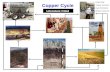 Copper Cycle Harvest Copper in Soil Plant Uptake Mining Processing of Copper Animal Uptake Human Consumption Fertilizers, Manures & Pesticides Literature.